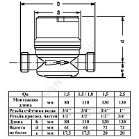 Счётчик г/в и х/в крыльчатый одноструйный Ду 15 Ру16 90С L=80мм резьба импульсный Б/К 1,5 м3/ч Пульсар Тепловодохран Н00003642 купить в интернет-магазине инженерного оборудования в Санкт-Петербурге