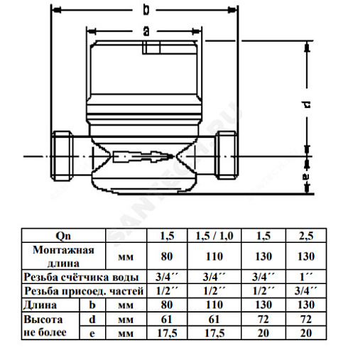 Счётчик г/в и х/в крыльчатый одноструйный Ду 15 Ру16 90С L=80мм резьба импульсный Б/К 1,5 м3/ч Пульсар Тепловодохран Н00003642 купить в интернет-магазине инженерного оборудования в Санкт-Петербурге