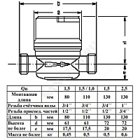 Счётчик г/в и х/в крыльчатый одноструйный Ду 15 Ру16 90С L=110мм резьба В/К 1,5 м3/ч Пульсар Тепловодохран Н00016122 купить в интернет-магазине инженерного оборудования в Санкт-Петербурге