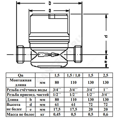 Счётчик г/в и х/в крыльчатый одноструйный Ду 15 Ру16 90С L=110мм резьба В/К 1,5 м3/ч Пульсар Тепловодохран Н00016122 купить в интернет-магазине инженерного оборудования в Санкт-Петербурге